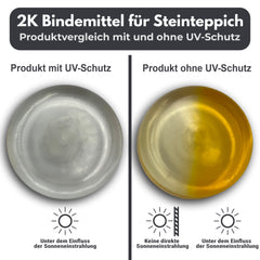 2-Pack Binder for Stone Carpet Bonding Agent Natural Stone Carpet W727 1,5-6Kg