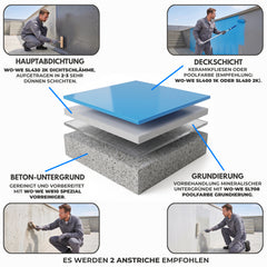 2K Sellador Impermeabilizante para piscina Resina Epoxi SL430 - 5-20Kg
