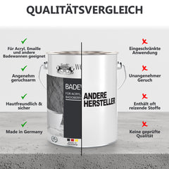 Complete Bathtub Coating Set W710 Renovation Kit incl. Degreaser & Accessories – For Bathtubs, Shower Trays & Washbasins