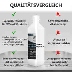 Universeller Farbverdünner Spezialverdünnung Lackverdünner Pinselreiniger W910 – 1L - WO - WE.SHOP