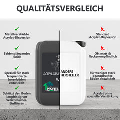 Acrylic sealant for concrete or cement-based floors W701 5-20L