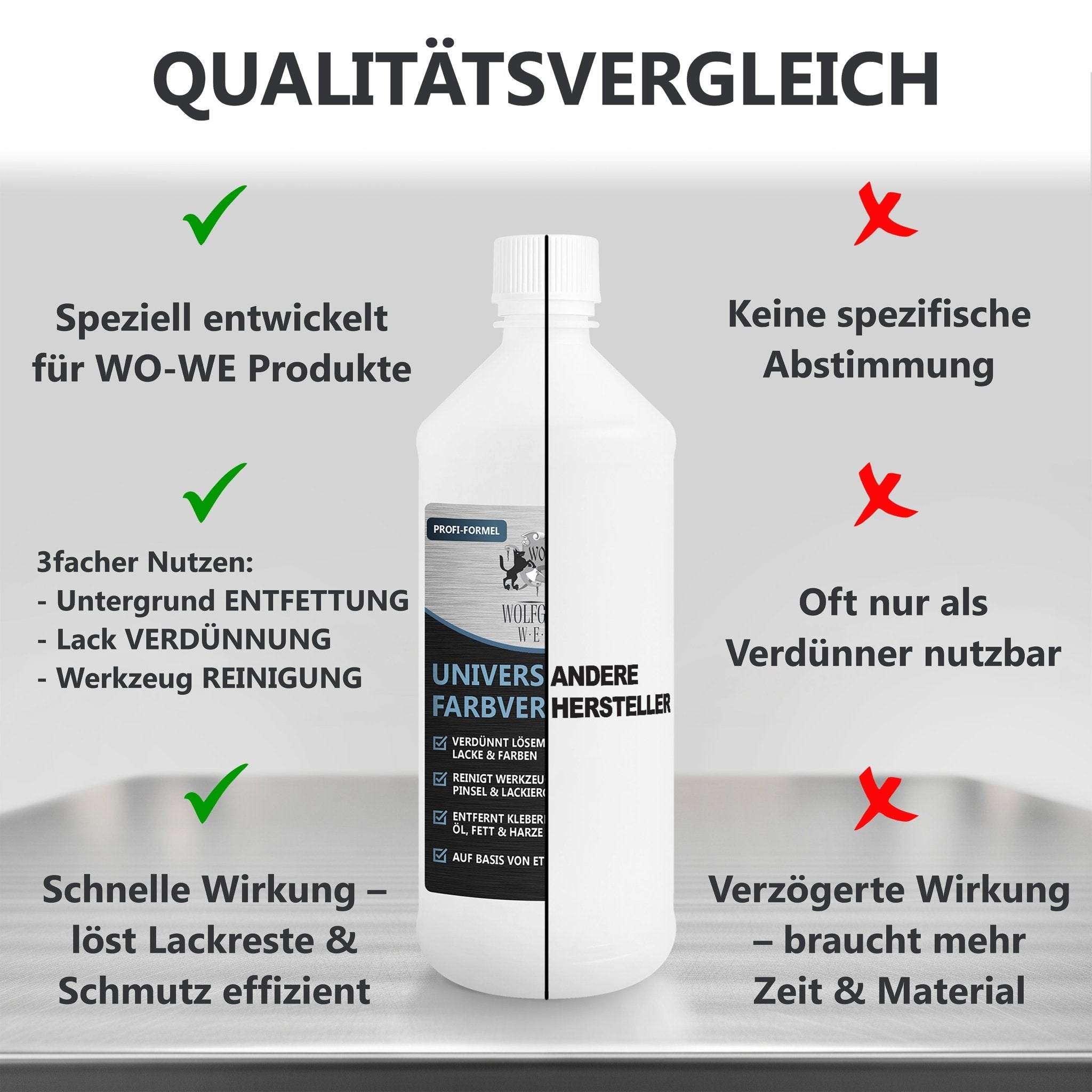 Universeller Farbverdünner Spezialverdünnung Lackverdünner Pinselreiniger W910 – 1L - WO - WE.SHOP