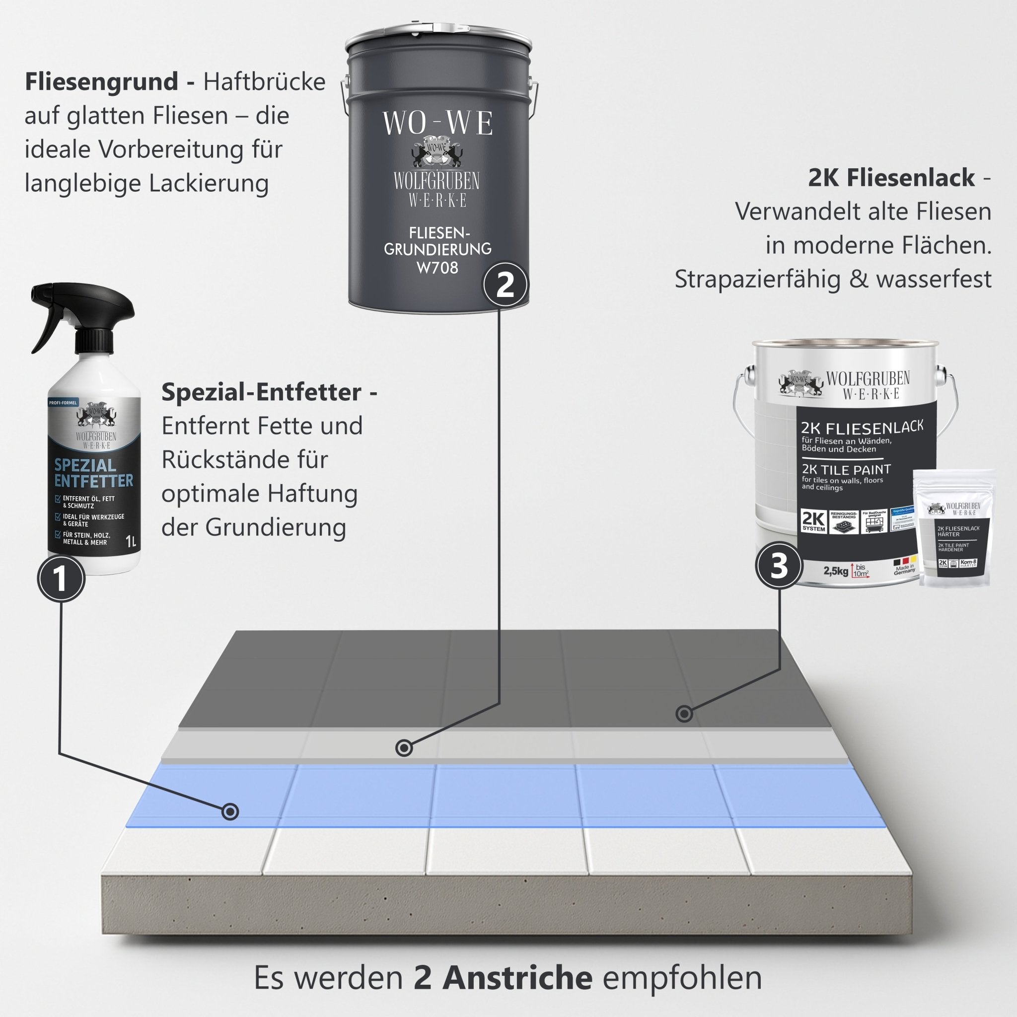 Komplettset 2K Fliesenlack Renovierungsset inkl. Entfetter & Zubehör – Für Küche, Badezimmer, Wand - & Bodenfliesen 2,5–5 kg - WO - WE.SHOP